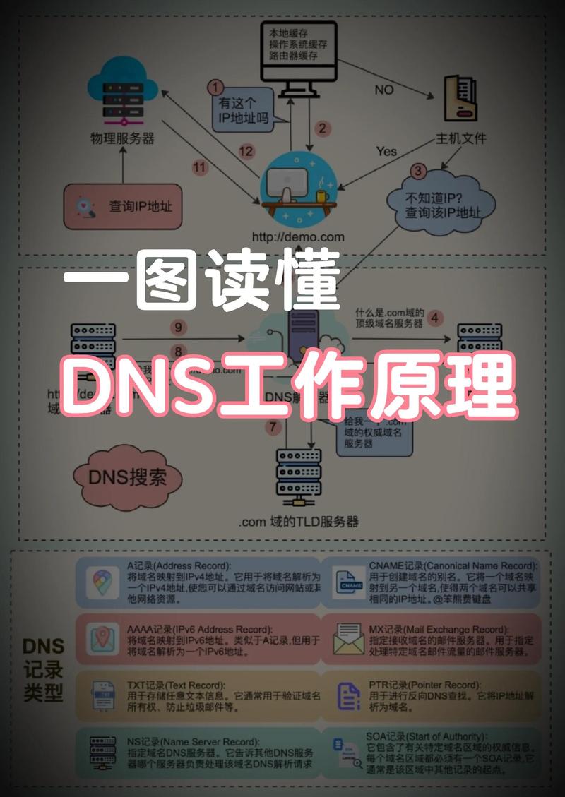 响应式网站