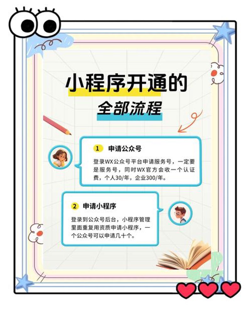 小程序制作：构建您自己的数字招牌